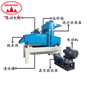 細(xì)砂回收機(jī)