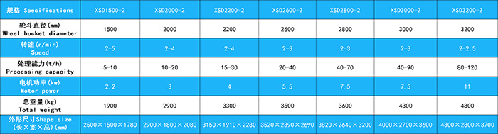 大輪斗洗砂機(jī)