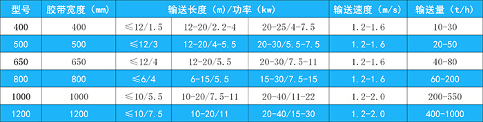 皮帶輸送機(jī) (1).jpg