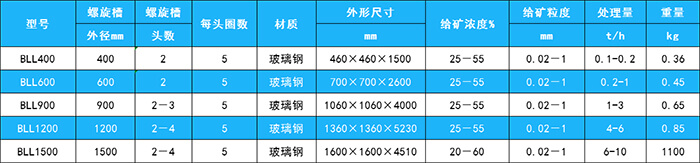 螺旋溜槽 (1).jpg